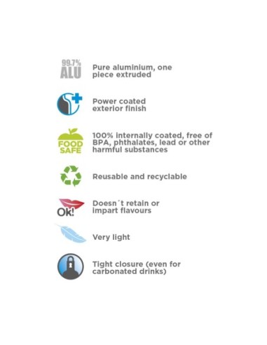 ALUMINUM BOTTLE 0.35L, 0.60L, 0.75L, 1L, 1.5L FUTURA