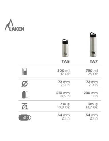 BOTELLA TÉRMICA DE ACERO INOXIDABLE DYNAMICS MARE 0,50 L, 0,75 L