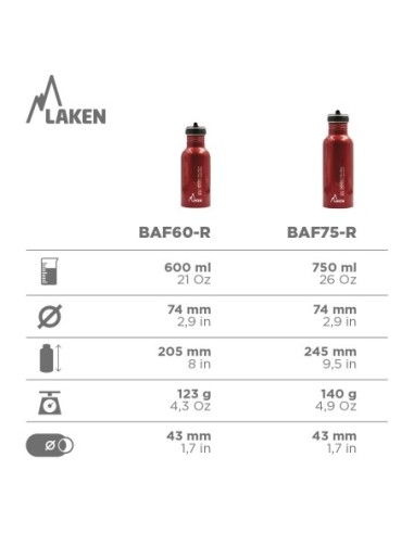 CARACTERÍSTICAS BOTELLA DE ALUMINIO 100 % RECICLADO TAPÓN FLOW