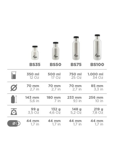 Stainless steel bottle Drink Life! City Special Edition 0,75L Plain