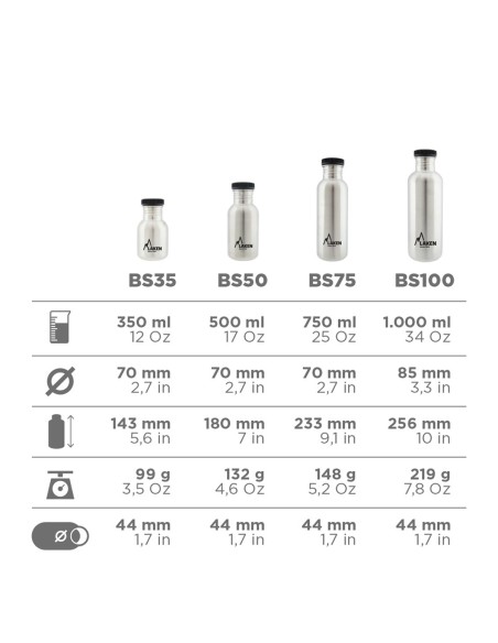 Stainless steel bottle Drink Life! City Special Edition 0,75L Plain